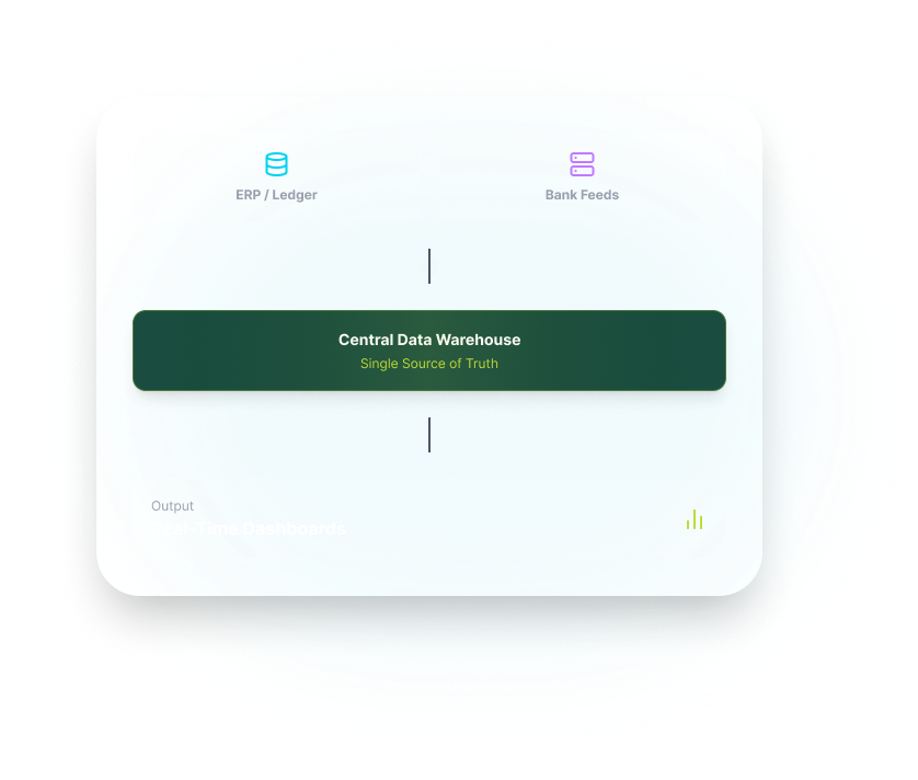 digital finance transformation